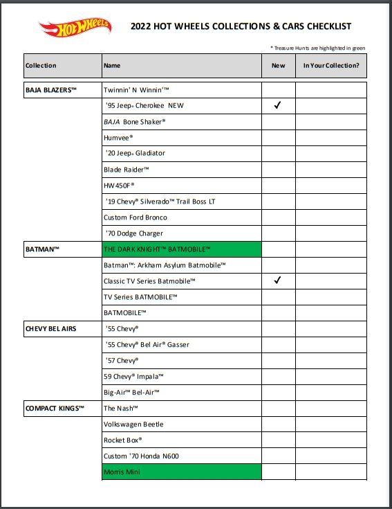 2022 Hot Wheels Mainline Checklist